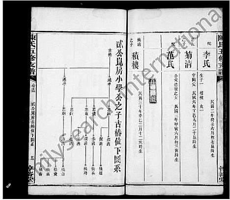 [下载][陈氏支谱_20卷_含卷末1卷_陈氏五修支谱]湖南.陈氏支谱_二.pdf