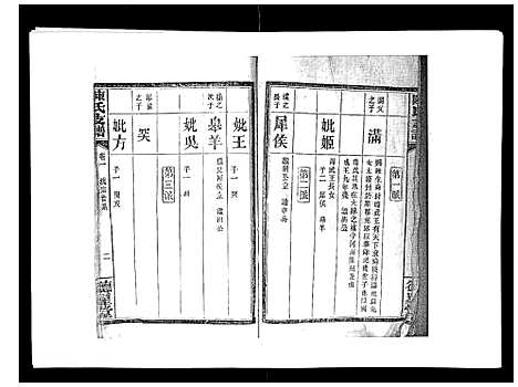 [下载][陈氏支谱_6卷首1卷]湖南.陈氏支谱_二.pdf