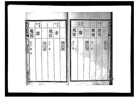 [下载][陈氏支谱_6卷首1卷]湖南.陈氏支谱_二.pdf