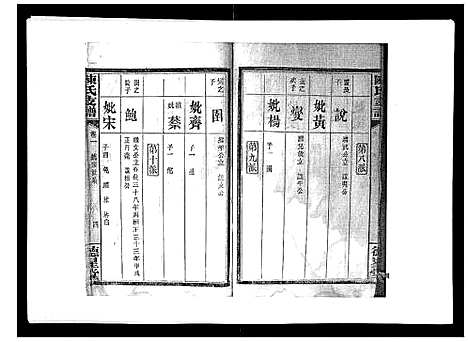 [下载][陈氏支谱_6卷首1卷]湖南.陈氏支谱_二.pdf