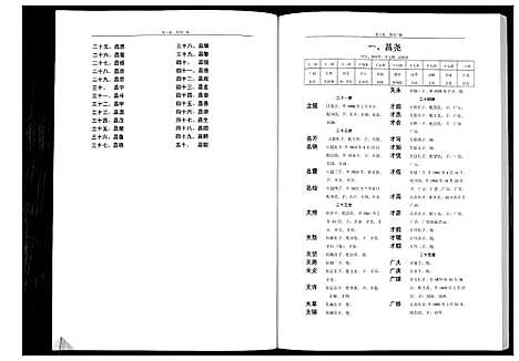 [下载][陈氏族谱]湖南.陈氏家谱_三.pdf