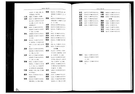 [下载][陈氏族谱]湖南.陈氏家谱_三.pdf