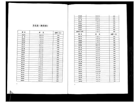 [下载][陈氏族谱]湖南.陈氏家谱_六.pdf