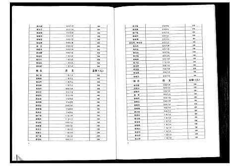 [下载][陈氏族谱]湖南.陈氏家谱_六.pdf