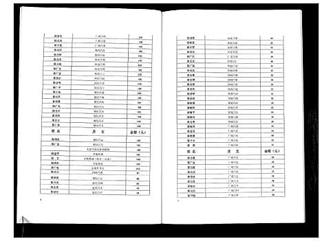 [下载][陈氏族谱]湖南.陈氏家谱_六.pdf