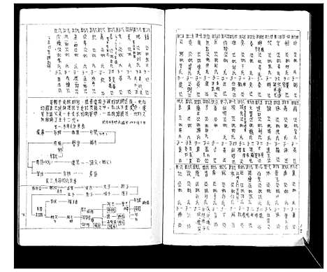 [下载][陈氏族谱_6卷_中湘下砂陈氏族谱]湖南.陈氏家谱_一.pdf