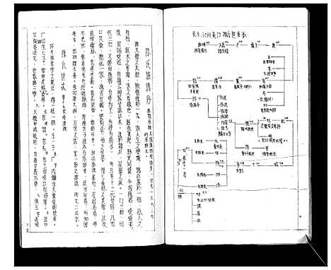 [下载][陈氏族谱_6卷_中湘下砂陈氏族谱]湖南.陈氏家谱_一.pdf