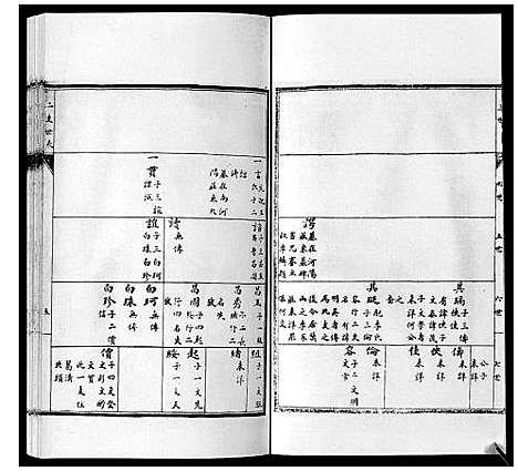 [下载][陈氏族谱_14卷首1卷]湖南.陈氏家谱_二.pdf