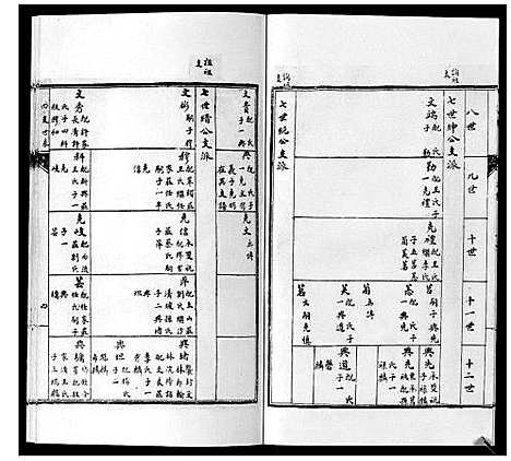 [下载][陈氏族谱_14卷首1卷]湖南.陈氏家谱_四.pdf