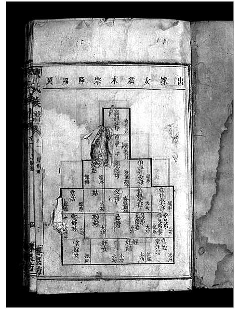 [下载][陈氏溥泉族谱_10卷首1卷_陈氏续修溥泉宗谱_陈氏族谱_陈氏溥泉族谱]湖南.陈氏溥泉家谱_二.pdf