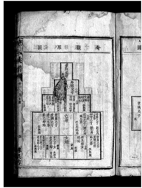 [下载][陈氏溥泉族谱_10卷首1卷_陈氏续修溥泉宗谱_陈氏族谱_陈氏溥泉族谱]湖南.陈氏溥泉家谱_二.pdf