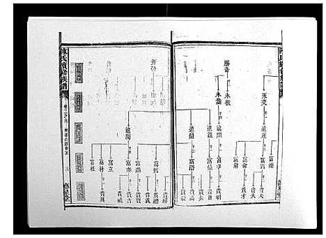 [下载][陈氏续修族谱_8卷首末各1卷]湖南.陈氏续修家谱_三.pdf