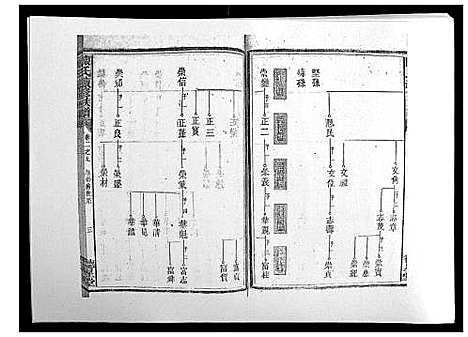 [下载][陈氏续修族谱_8卷首末各1卷]湖南.陈氏续修家谱_五.pdf