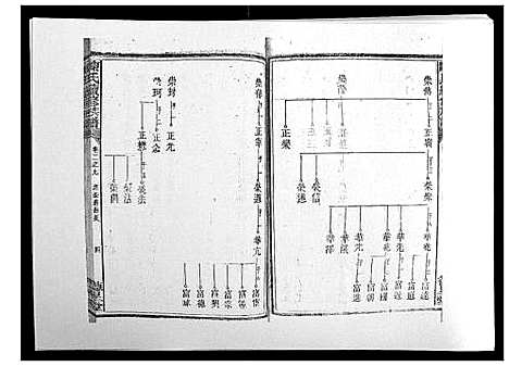 [下载][陈氏续修族谱_8卷首末各1卷]湖南.陈氏续修家谱_五.pdf