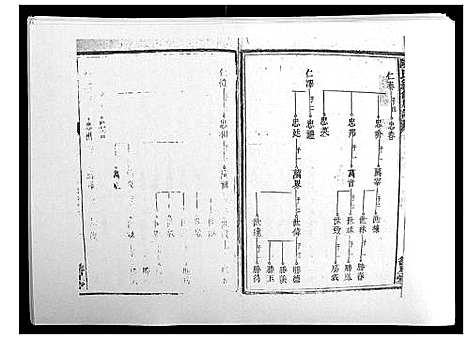 [下载][陈氏续修族谱_8卷首末各1卷]湖南.陈氏续修家谱_六.pdf