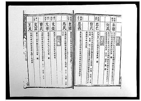 [下载][陈氏续修族谱_8卷首末各1卷]湖南.陈氏续修家谱_十二.pdf