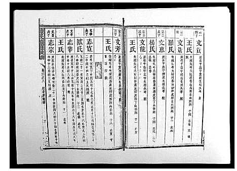 [下载][陈氏续修族谱_8卷首末各1卷]湖南.陈氏续修家谱_十二.pdf