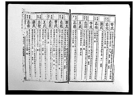 [下载][陈氏续修族谱_8卷首末各1卷]湖南.陈氏续修家谱_十二.pdf