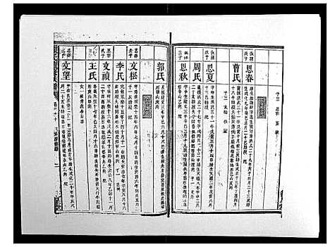 [下载][陈氏续修族谱_8卷首末各1卷]湖南.陈氏续修家谱_十五.pdf