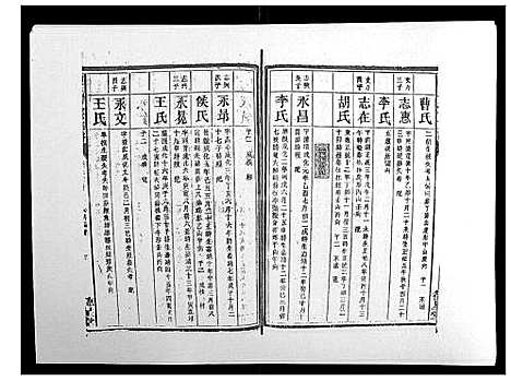 [下载][陈氏续修族谱_8卷首末各1卷]湖南.陈氏续修家谱_十五.pdf