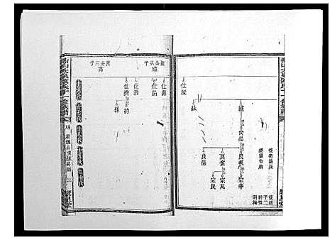 [下载][鵆山大泉陈氏十一修族谱_43卷首1卷]湖南.鵆山大泉陈氏十一修家谱_七.pdf