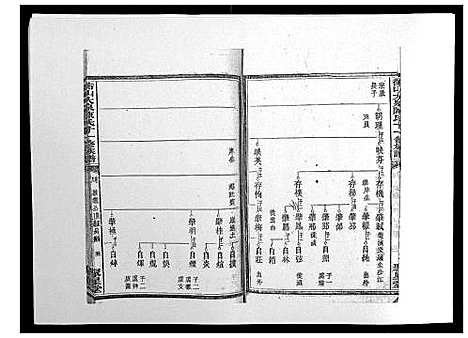 [下载][鵆山大泉陈氏十一修族谱_43卷首1卷]湖南.鵆山大泉陈氏十一修家谱_七.pdf