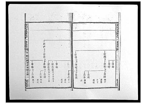 [下载][鵆山大泉陈氏十一修族谱_43卷首1卷]湖南.鵆山大泉陈氏十一修家谱_二十八.pdf