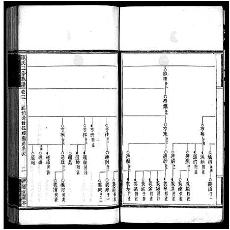 [下载][竹园陈氏三修族谱_17卷首4卷_竹园陈氏三修族谱]湖南.竹园陈氏三修家谱_七.pdf