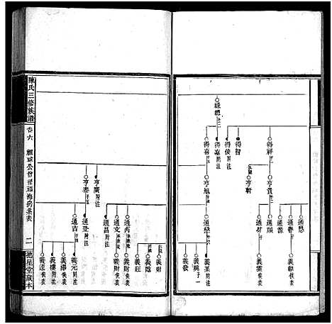 [下载][竹园陈氏三修族谱_17卷首4卷_竹园陈氏三修族谱]湖南.竹园陈氏三修家谱_十.pdf