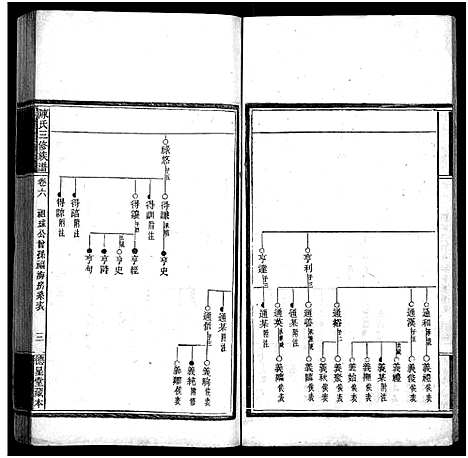 [下载][竹园陈氏三修族谱_17卷首4卷_竹园陈氏三修族谱]湖南.竹园陈氏三修家谱_十.pdf