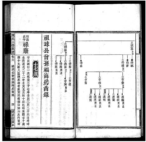 [下载][竹园陈氏三修族谱_17卷首4卷_竹园陈氏三修族谱]湖南.竹园陈氏三修家谱_十.pdf