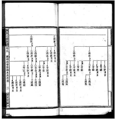 [下载][竹园陈氏三修族谱_17卷首4卷_竹园陈氏三修族谱]湖南.竹园陈氏三修家谱_十三.pdf