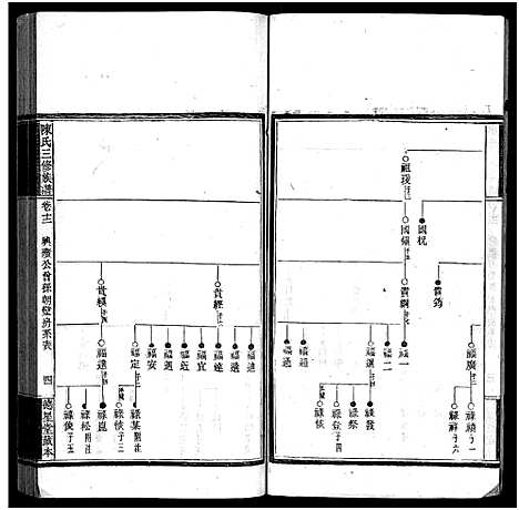 [下载][竹园陈氏三修族谱_17卷首4卷_竹园陈氏三修族谱]湖南.竹园陈氏三修家谱_十六.pdf