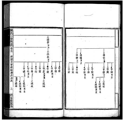 [下载][竹园陈氏三修族谱_17卷首4卷_竹园陈氏三修族谱]湖南.竹园陈氏三修家谱_十七.pdf