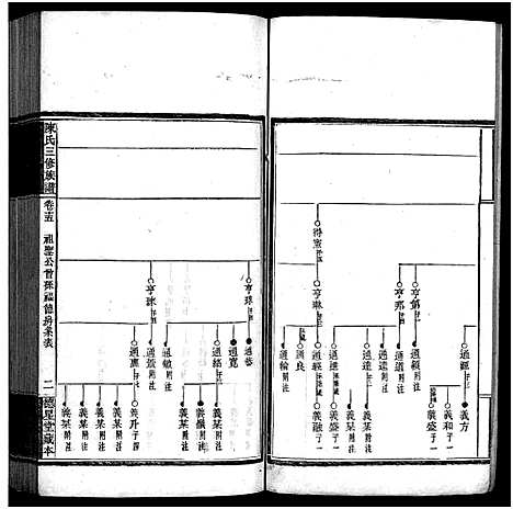 [下载][竹园陈氏三修族谱_17卷首4卷_竹园陈氏三修族谱]湖南.竹园陈氏三修家谱_十九.pdf