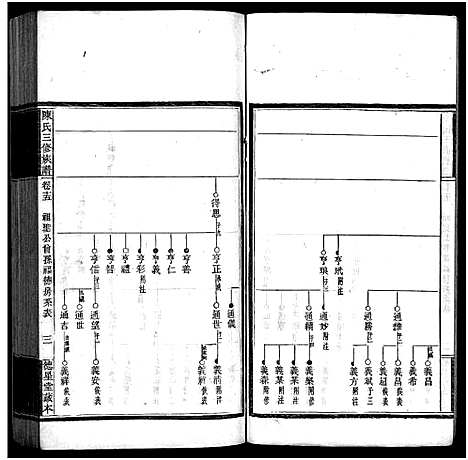 [下载][竹园陈氏三修族谱_17卷首4卷_竹园陈氏三修族谱]湖南.竹园陈氏三修家谱_十九.pdf