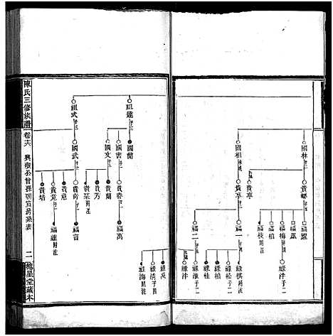 [下载][竹园陈氏三修族谱_17卷首4卷_竹园陈氏三修族谱]湖南.竹园陈氏三修家谱_二十.pdf