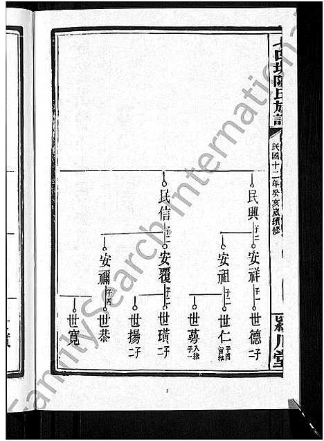 [下载][七口塘陈氏族谱_6卷首2卷]湖南.七口塘陈氏家谱_六.pdf