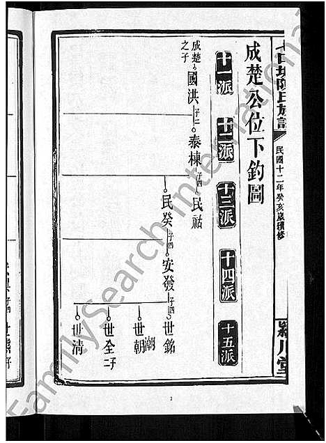 [下载][七口塘陈氏族谱_6卷首2卷]湖南.七口塘陈氏家谱_八.pdf