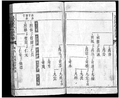 [下载][良溪陈氏五修族谱_10卷_及卷首末_良溪陈氏族谱_良溪陈氏五修族谱]湖南.良溪陈氏五修家谱_九.pdf