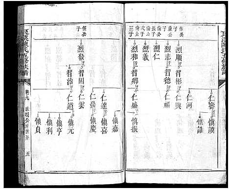 [下载][良溪陈氏五修族谱_10卷_及卷首末_良溪陈氏族谱_良溪陈氏五修族谱]湖南.良溪陈氏五修家谱_九.pdf