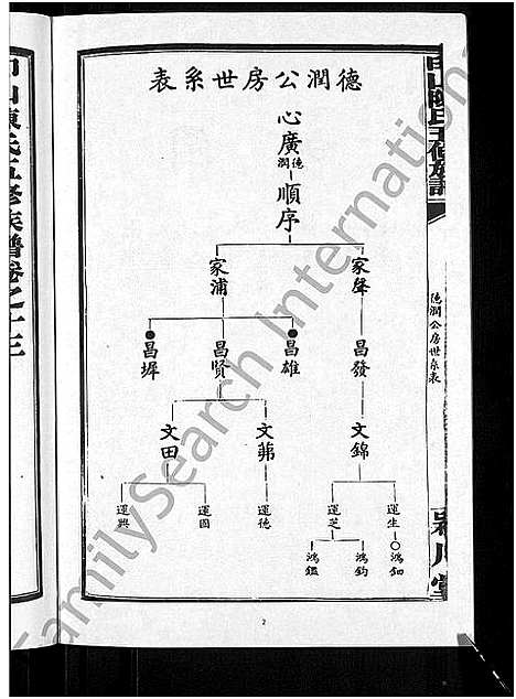 [下载][印山陈氏五修族谱_20卷_末1卷]湖南.印山陈氏五修家谱_六.pdf