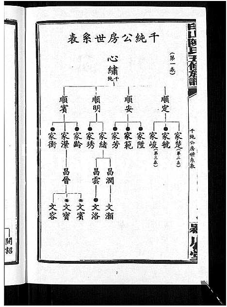 [下载][印山陈氏五修族谱_20卷_末1卷]湖南.印山陈氏五修家谱_八.pdf