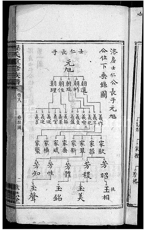 [下载][程氏重修族谱_17卷_沩宁程氏家谱]湖南.程氏重修家谱_五.pdf