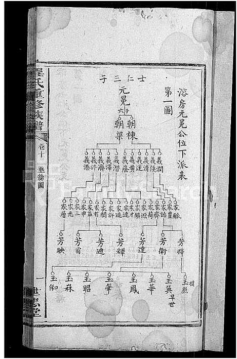 [下载][程氏重修族谱_17卷_沩宁程氏家谱]湖南.程氏重修家谱_六.pdf