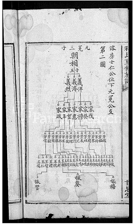 [下载][程氏重修族谱_17卷_沩宁程氏家谱]湖南.程氏重修家谱_六.pdf