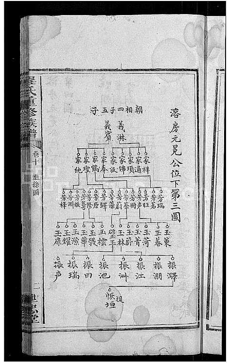 [下载][程氏重修族谱_17卷_沩宁程氏家谱]湖南.程氏重修家谱_六.pdf