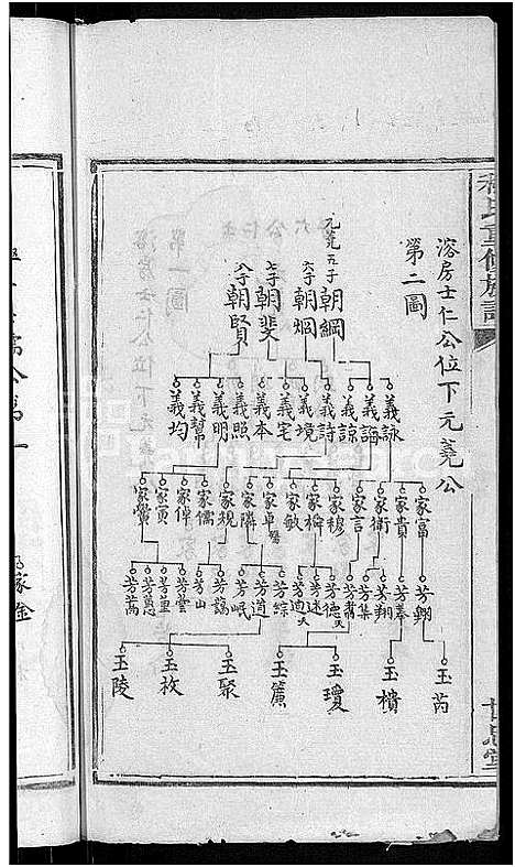 [下载][程氏重修族谱_17卷_沩宁程氏家谱]湖南.程氏重修家谱_八.pdf