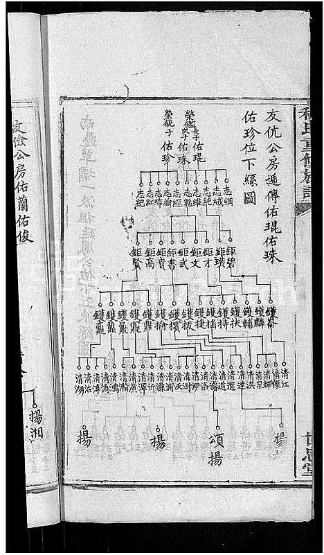 [下载][程氏重修族谱_17卷_沩宁程氏家谱]湖南.程氏重修家谱_九.pdf