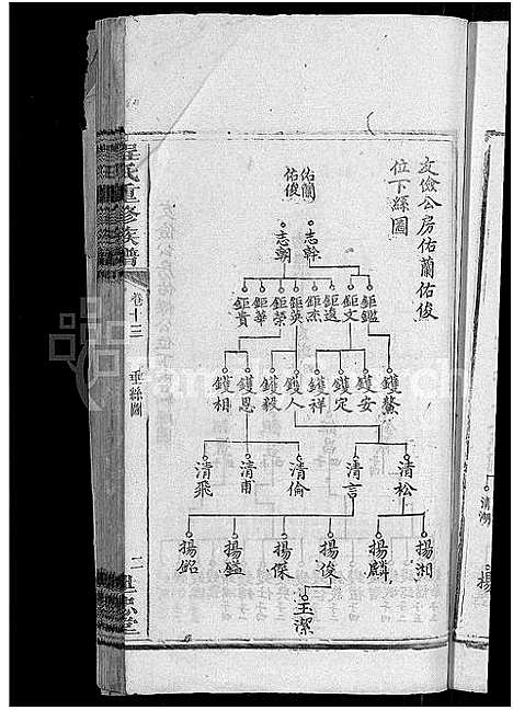 [下载][程氏重修族谱_17卷_沩宁程氏家谱]湖南.程氏重修家谱_九.pdf